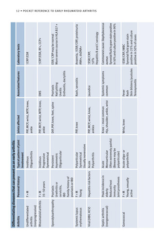 Pocket Reference to Early Rheumatoid Arthritis