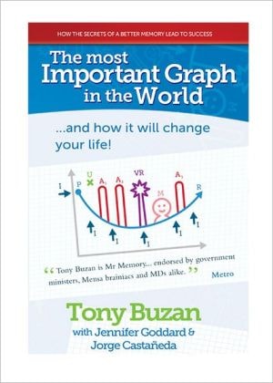The Most Important Graph in the World: ..and How it Will Change Your Life!