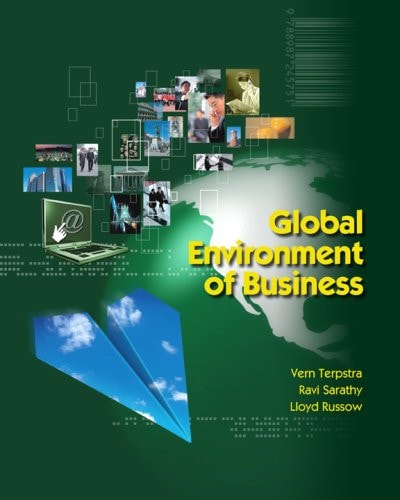Global Environment of Business