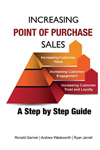 Increasing Point of Purchase Sales A Step by Step Guide