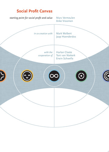 Social Profit Canvas