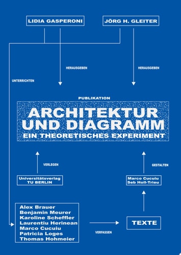 Architektur und Diagramm Ein theoretisches Experiment