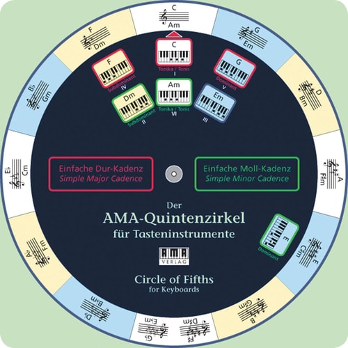 Circle of fifths for keyboards