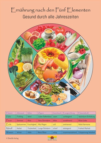 Ernährung nach den fünf Elementen - gesund durch alle Jahreszeiten