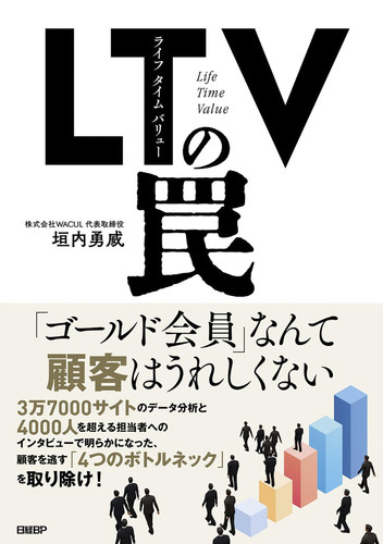 LTV()