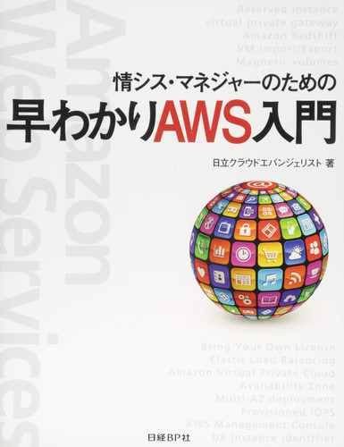 AWS