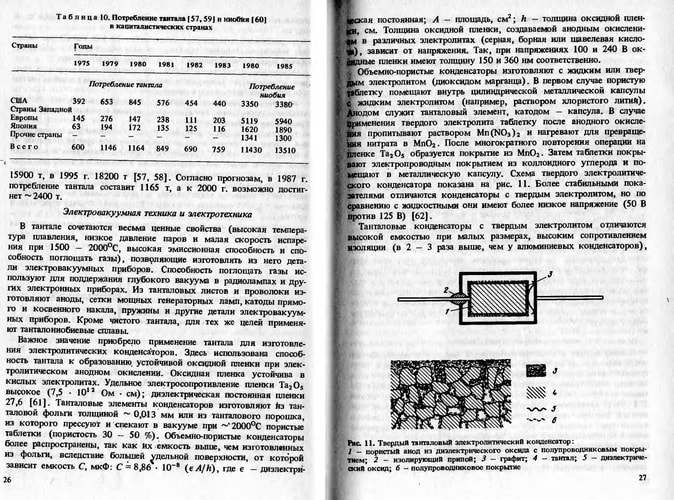 Ниобий и тантал