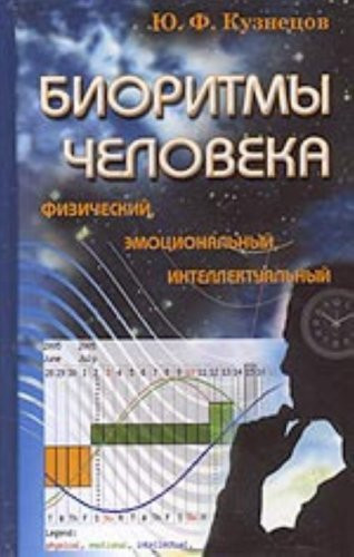 Bioritmy cheloveka