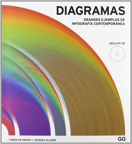 Diagramas grandes ejemplos de infografía contemporánea