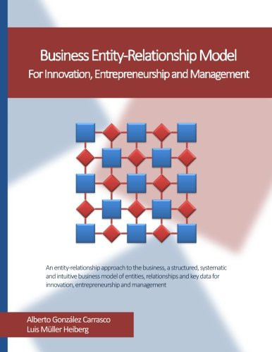 Business Entity-Relationship Model For Innovation, Entrepreneurship and Management