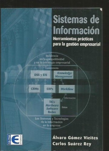 Sistemas de Información Herramientas Prácticas para la Gestión Empresarial