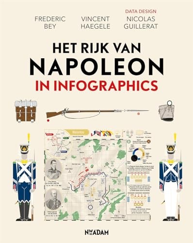 Het rijk van Napoleon in infographics