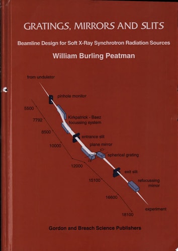 Gratings, Mirrors and Slits Beamline Design for Soft X-Ray Synchrotron Radiation Sources