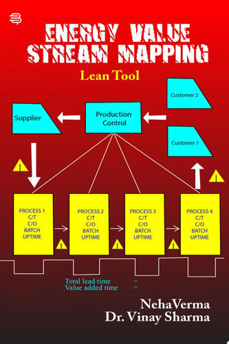 Energy Value Stream Mapping Lean Tool