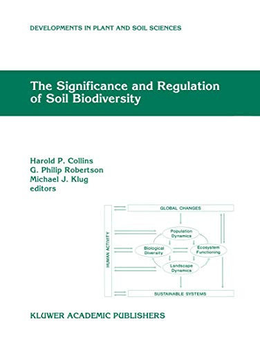 The Significance and Regulation of Soil Biodiversity Proceedings of the International Symposium on Soil Biodiversity, held at Michigan State University, East Lansing, May 3–6, 1993