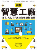 IoTAIRPA
