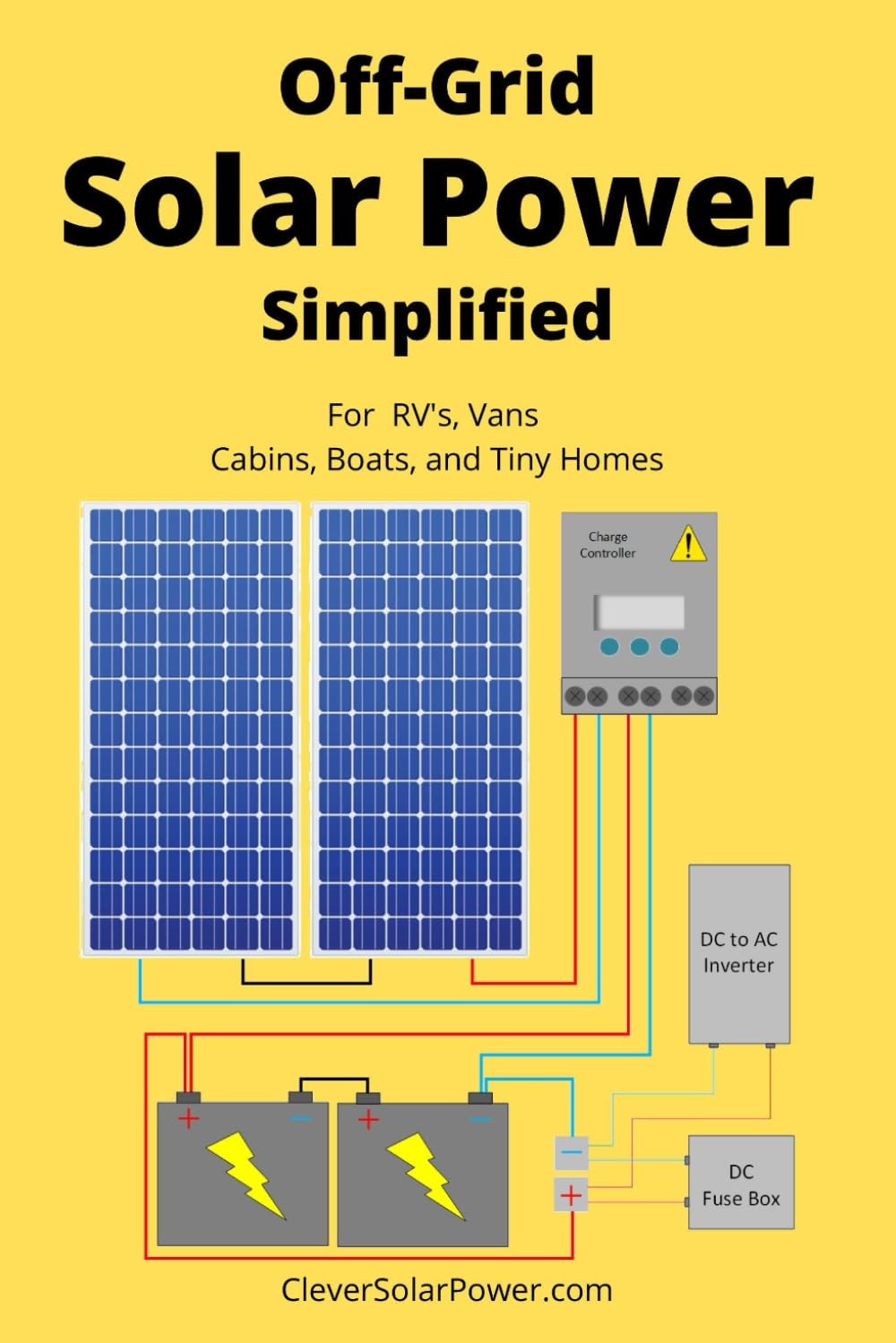 Off-Grid Solar Power Simplified: RVs, Vans, Cabins, Boats, and Tiny Homes