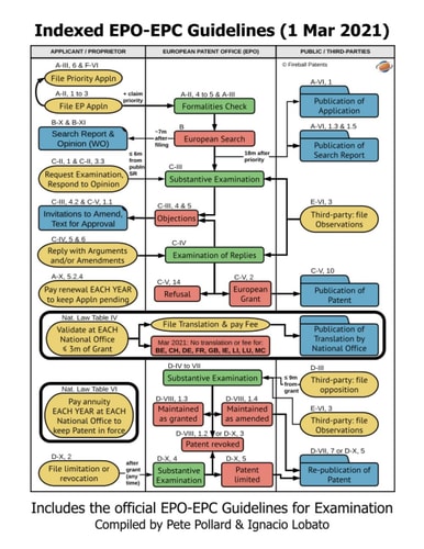Indexed EPO-EPC Guidelines (1 Mar 2021) Study Edition (English)