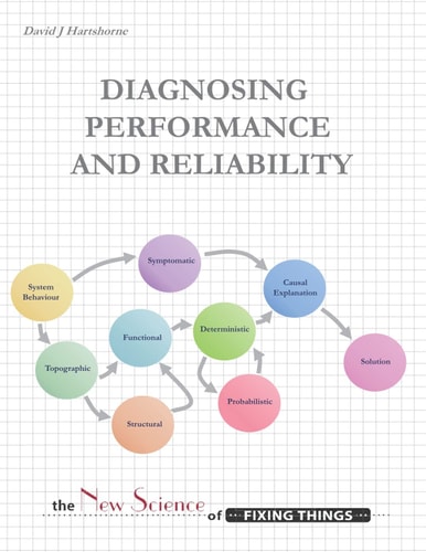 Diagnosing Performance and Reliability