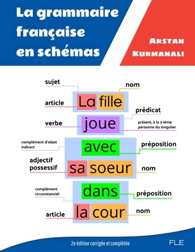 La Grammaire Française en Schémas - 2e édition