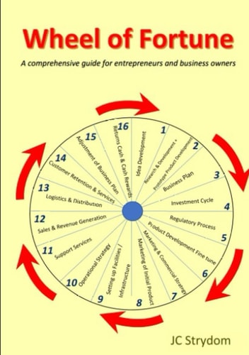 Wheel of Fortune: A comprehensive guide for entrepreneurs and business owners