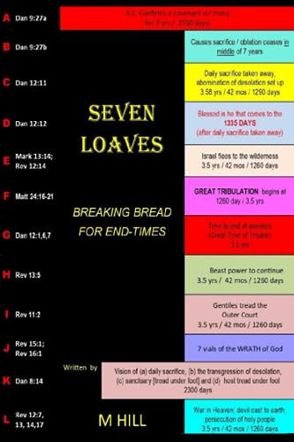 SEVEN LOAVES Breaking Bread for End-times