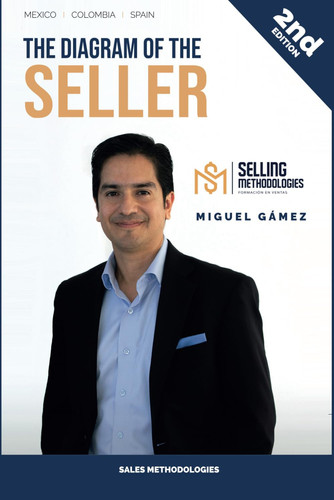 The Salesperson's Diagram: Sales Methodology: Hourglass