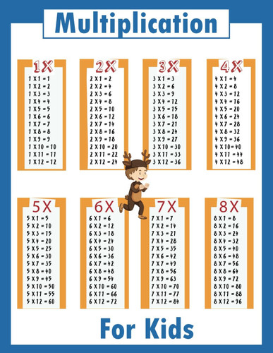 Multiplication For Kids: Learn Multiplication For Kids | Easy Multiplication