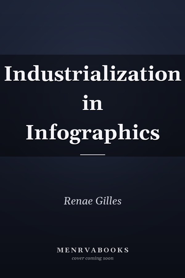Industrialization in Infographics