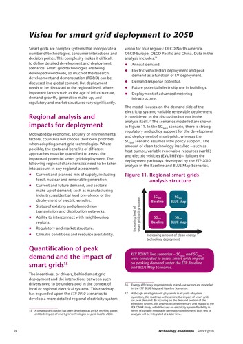 Smart Grids