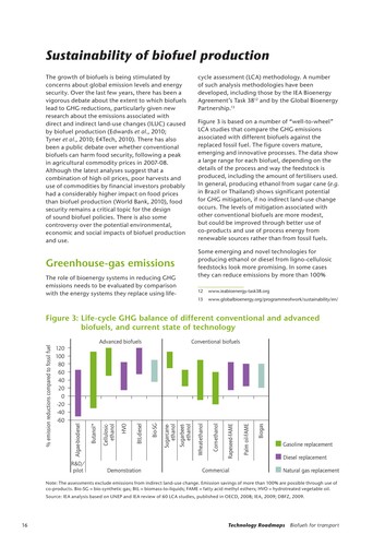 Biofuels for Transport