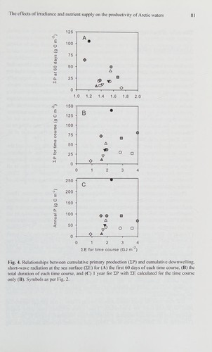 Influence of Climate Change on the Changing Arctic and Sub-Arctic Conditions