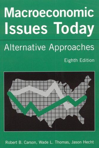 Macroeconomic Issues Today