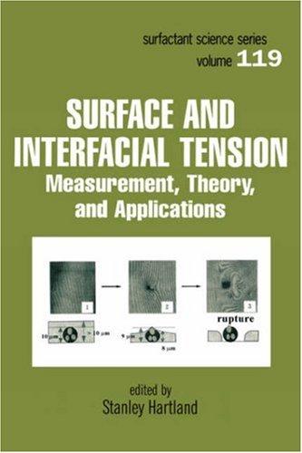Surface and interfacial tension
