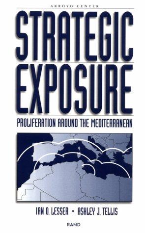 Strategic exposure