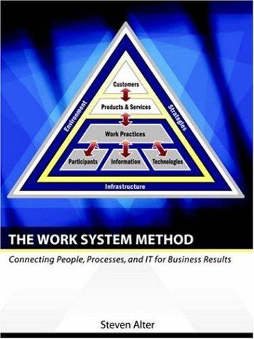 The Work System Method
