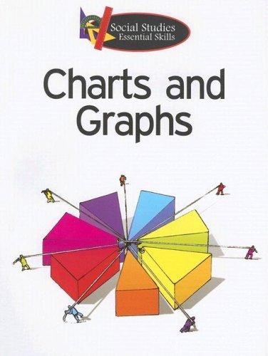 Charts and Graphs
