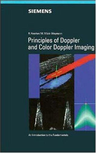 Principles of Doppler and Color Doppler Imaging
