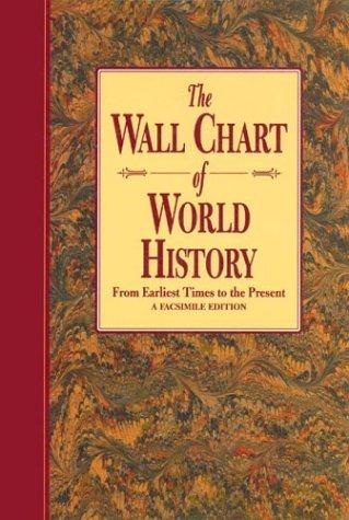 The Wallchart of World History