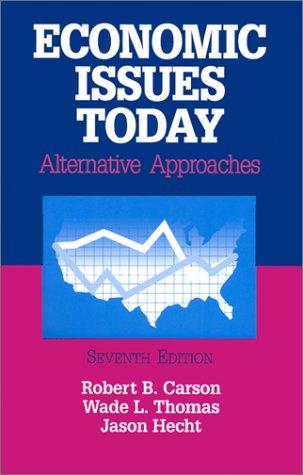 Economic Issues Today