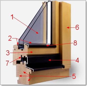 Modern furniture projects