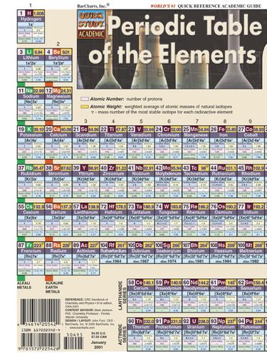 QuickStudy - Periodic Table Advanced