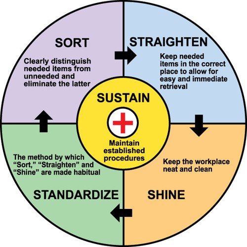 Writing Training Materials That Work