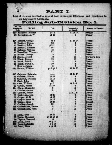List of voters, township of West Williams, 1877