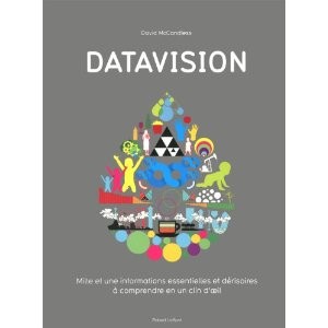 Datavision