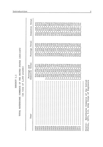 Federal port policy in the United States