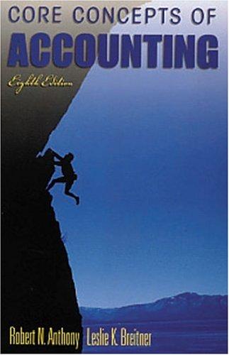 Core Concepts of Accounting