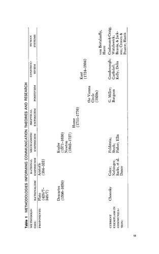 Human communication theory