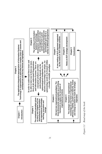 Organizational Knowledge and Technology: An Action-Oriented Perspective on Organization and Information