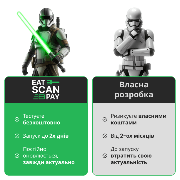 Сравнение сервисов Eat Scan Pay для кафе и ресторанов и собственной разработки сайта для ресторана или кафе Сравнительная таблица для сайта ресторана между сервисами, которые предоставляет Eat Scan Pay, и собственной разработкой